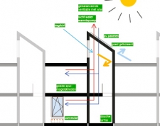 Energiebewust